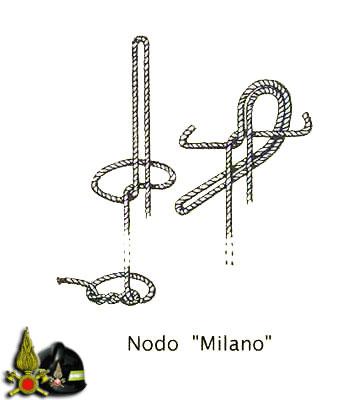 Nodo Milano